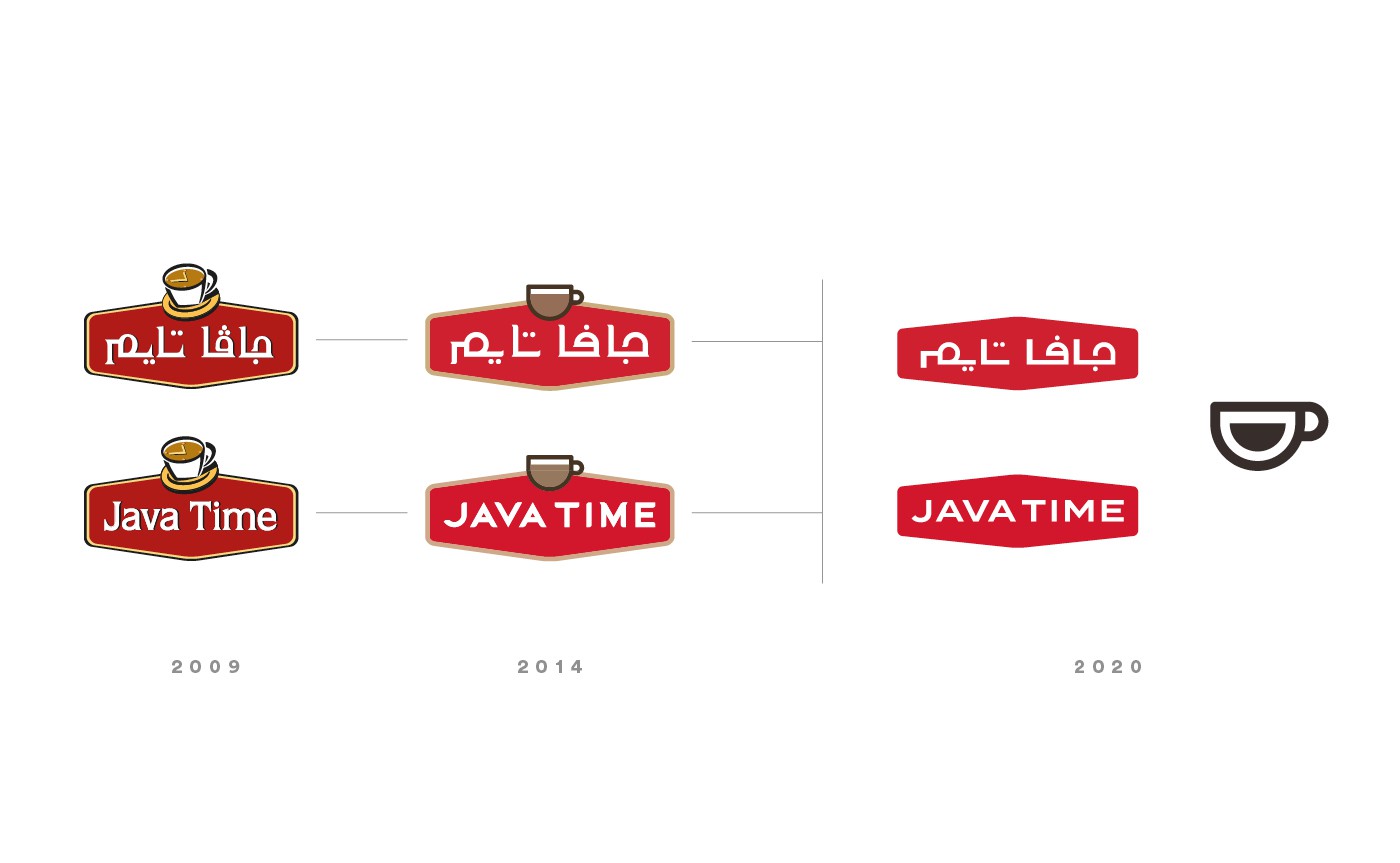Java Time identity evolution