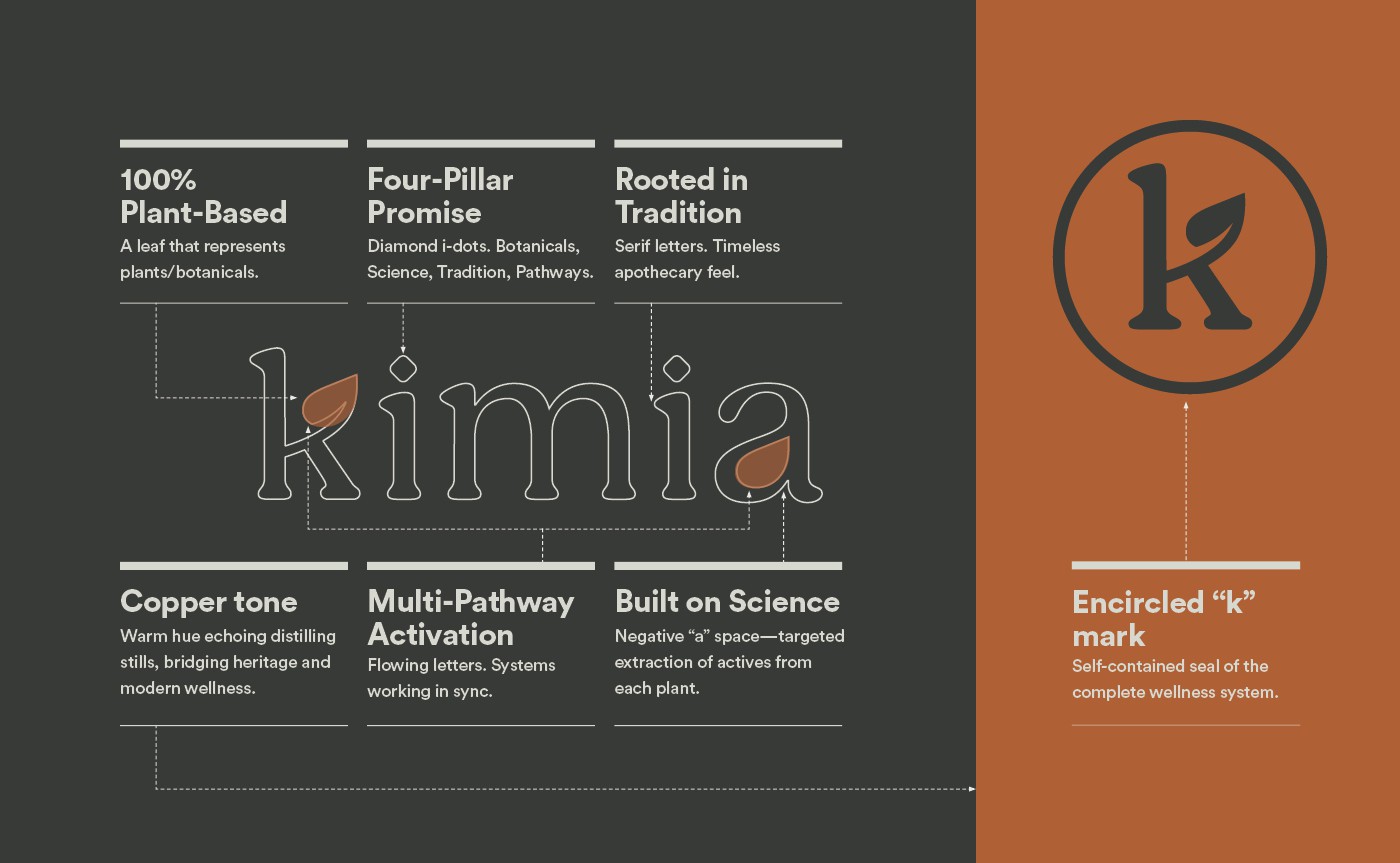 Kimia Wellness logo construction