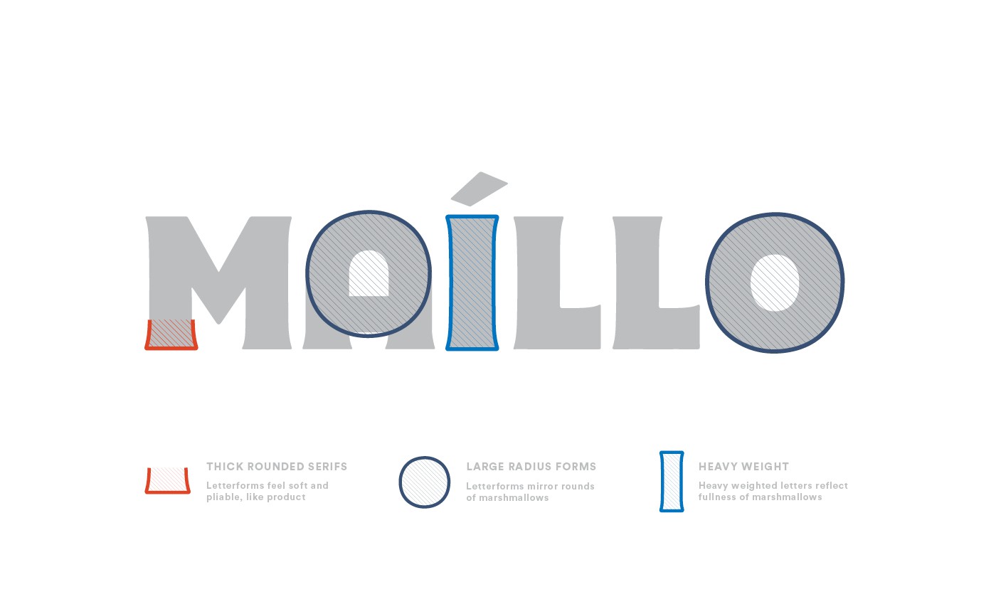 Maillo logo construction